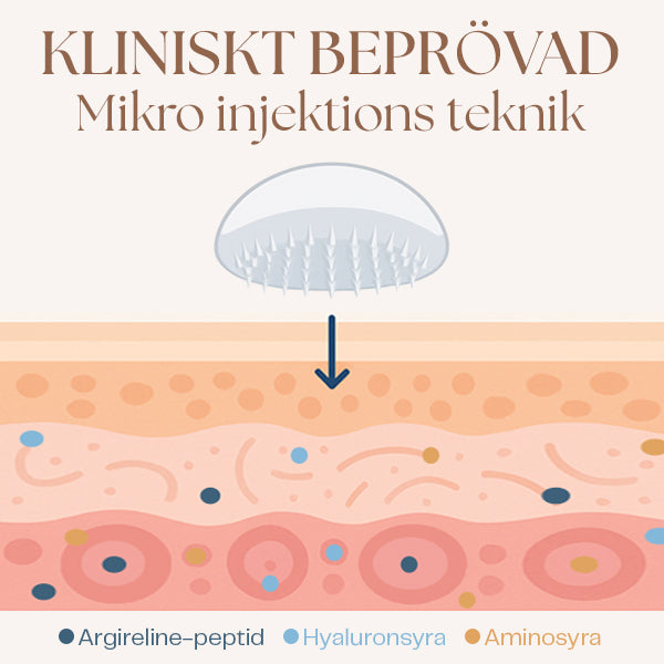 DefyAge Mikro Injektions Plåster