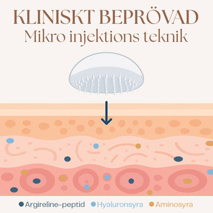 DefyAge Mikro Injektions Plåster